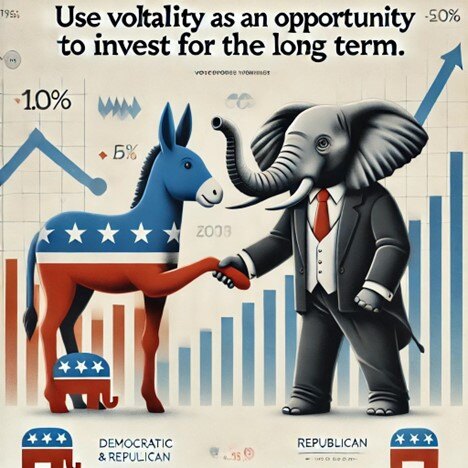 Election Day Investment Playbook