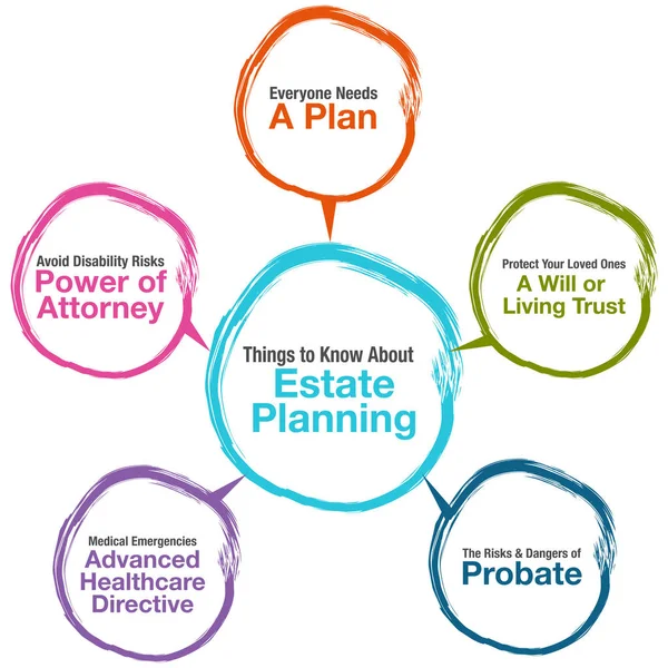 Online Estate Planning versus sitting down with an Attorney