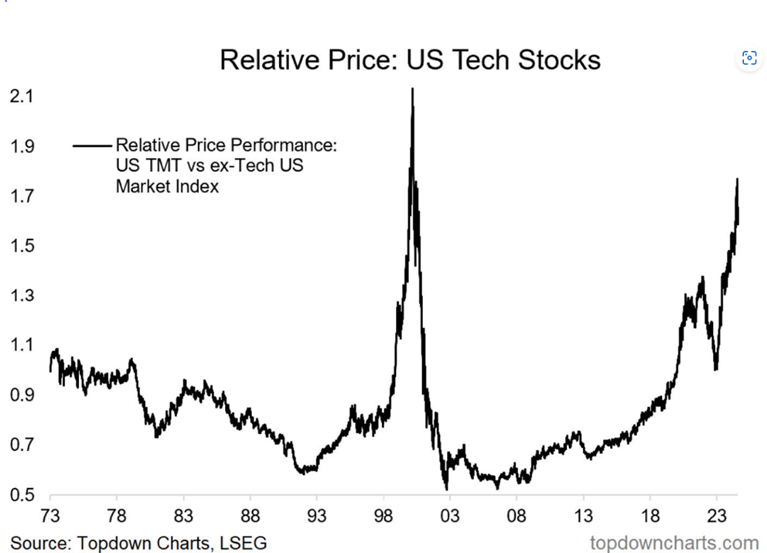 Navigating Recent Tech Market Turbulence