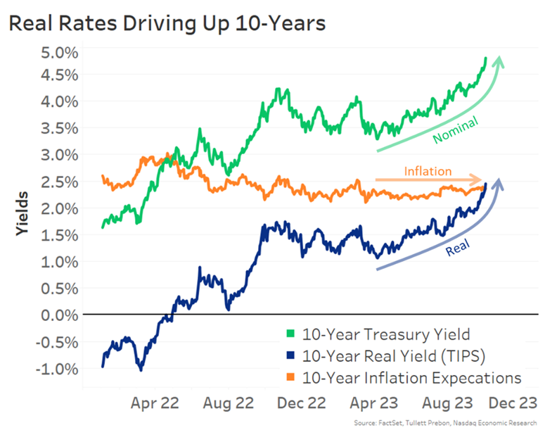 Bond Bear Market: Navigating the Shift from Historic Lows to Rising Yields