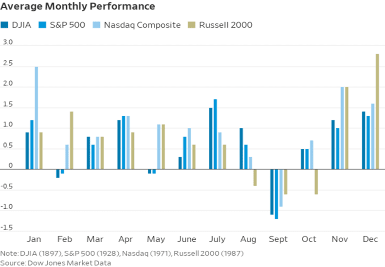 September S&P 500 Slump